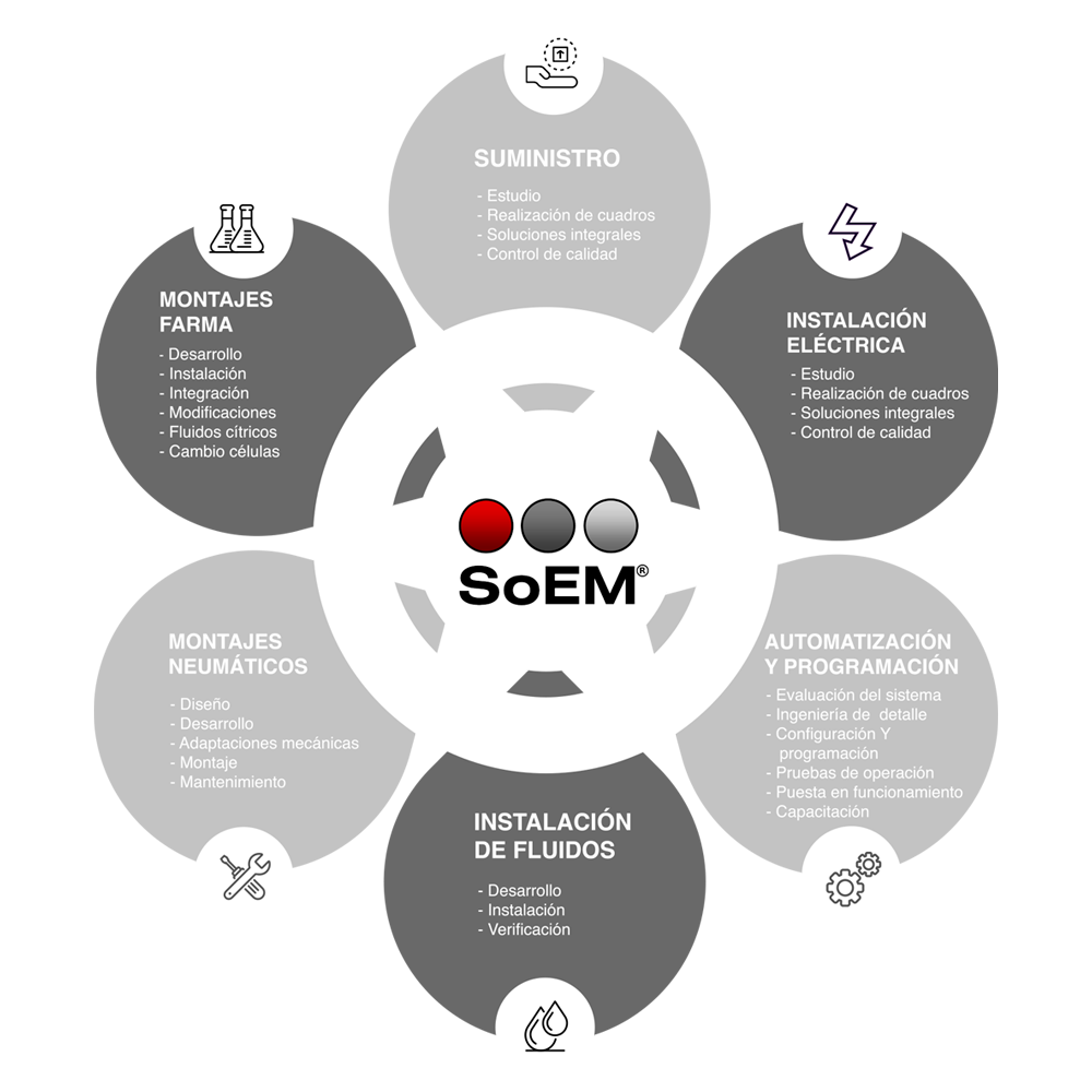 servicios instalaciones suministros electricos montajes automatizaciones