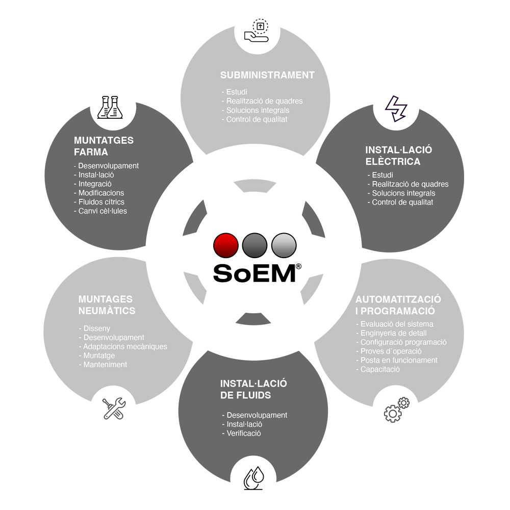 serveis installacions suministres electrics montatges automatitzacions