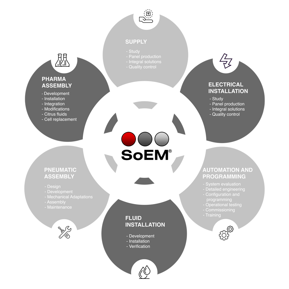 services-installations-electrical-supply-assembly-automations